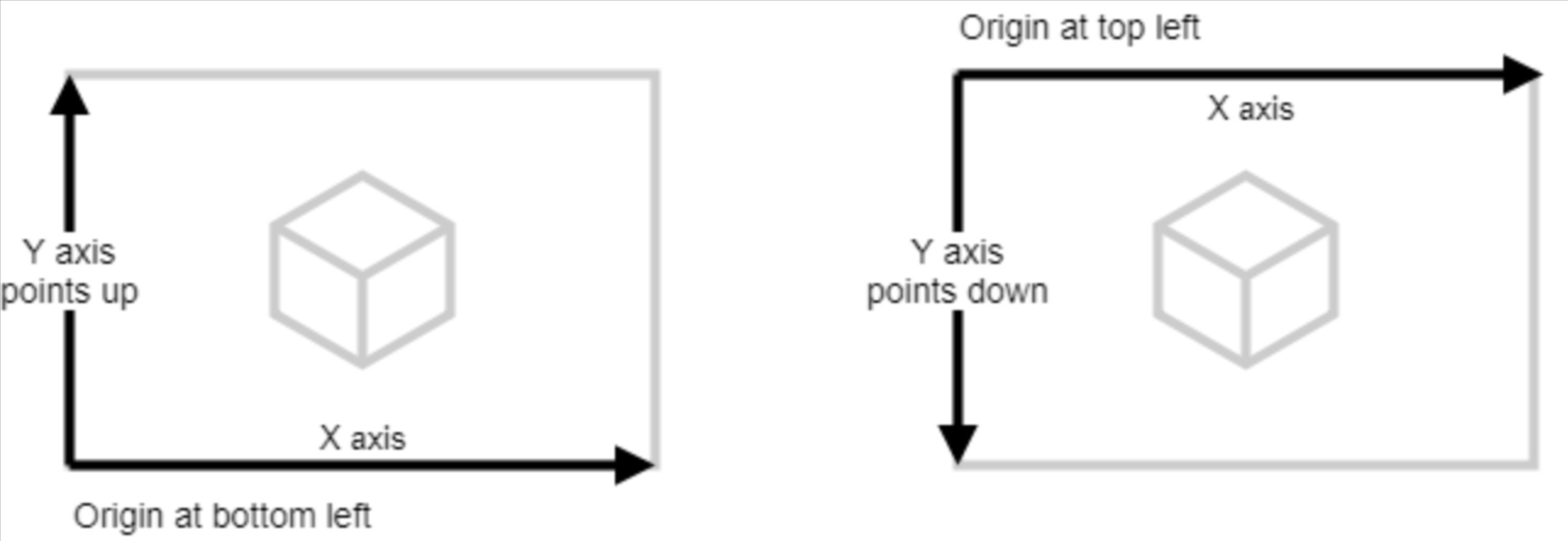 2 coordinate systems